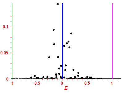 Strength function
